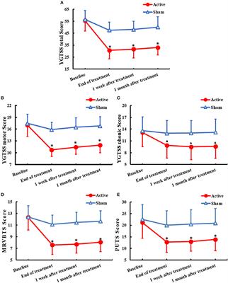 Effects of Low-Frequency Repetitive Transcranial Magnetic Stimulation of the Bilateral Parietal Cortex in Patients With Tourette Syndrome